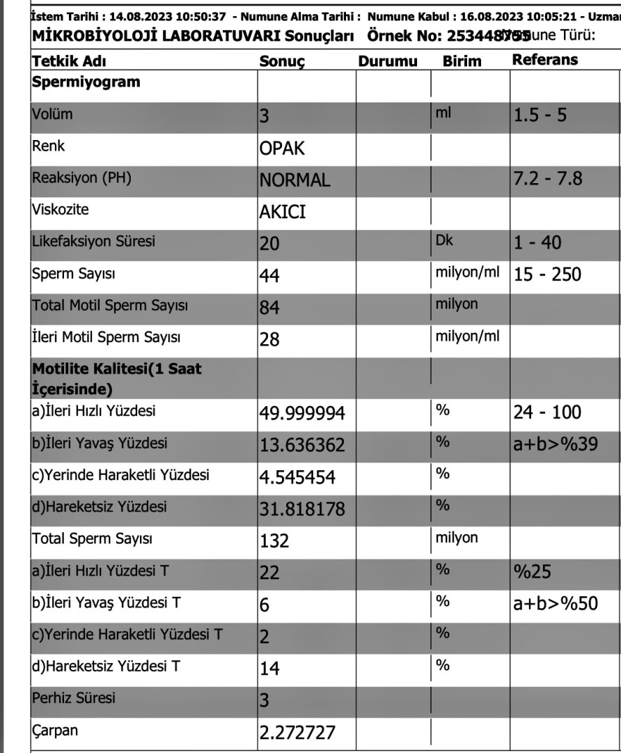 sperm tahlili sonuçları